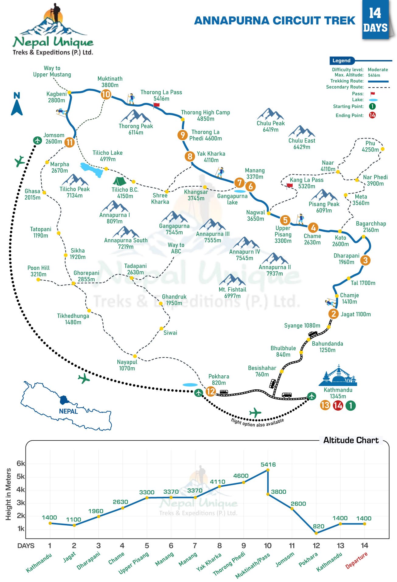 route map