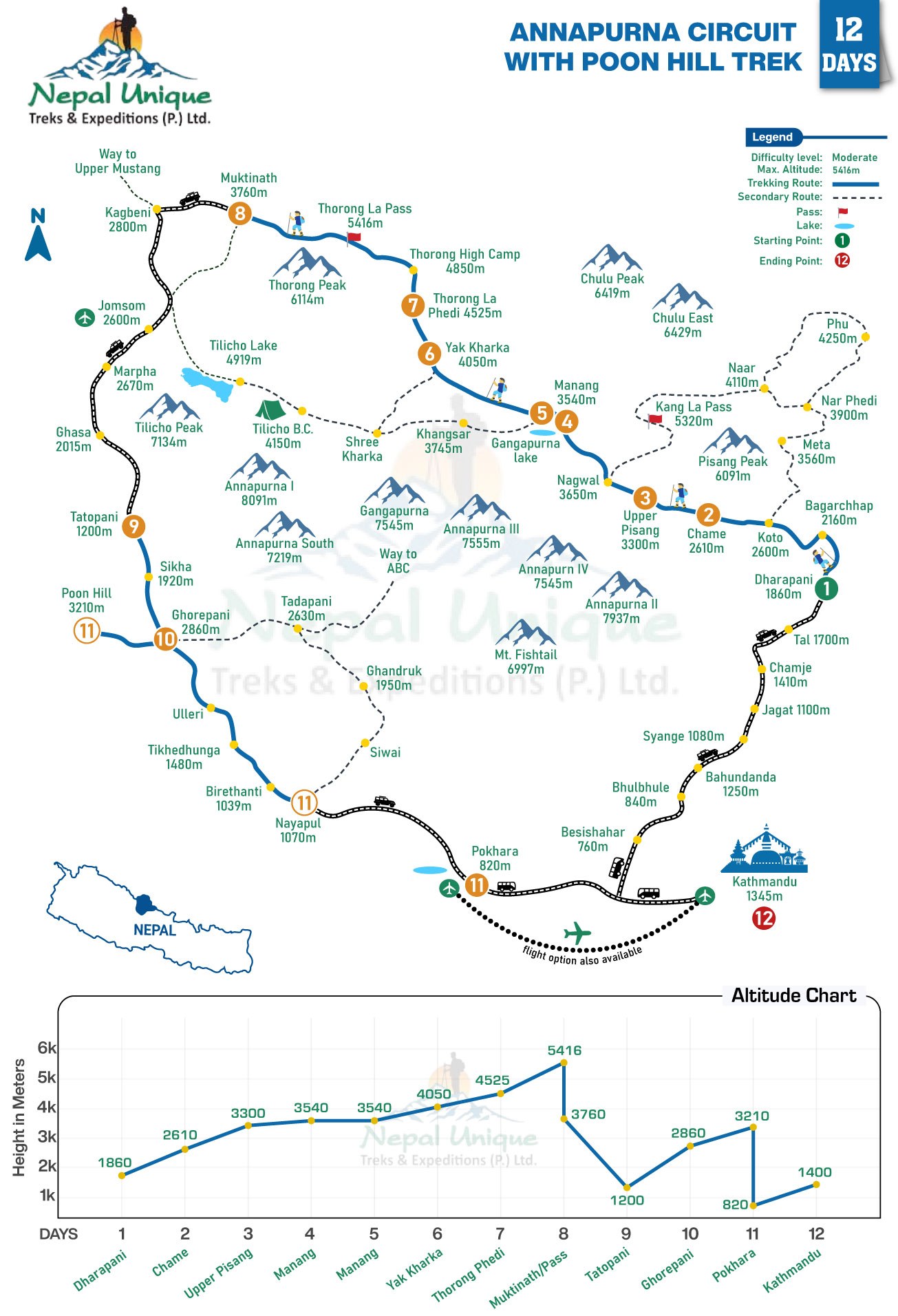 route map