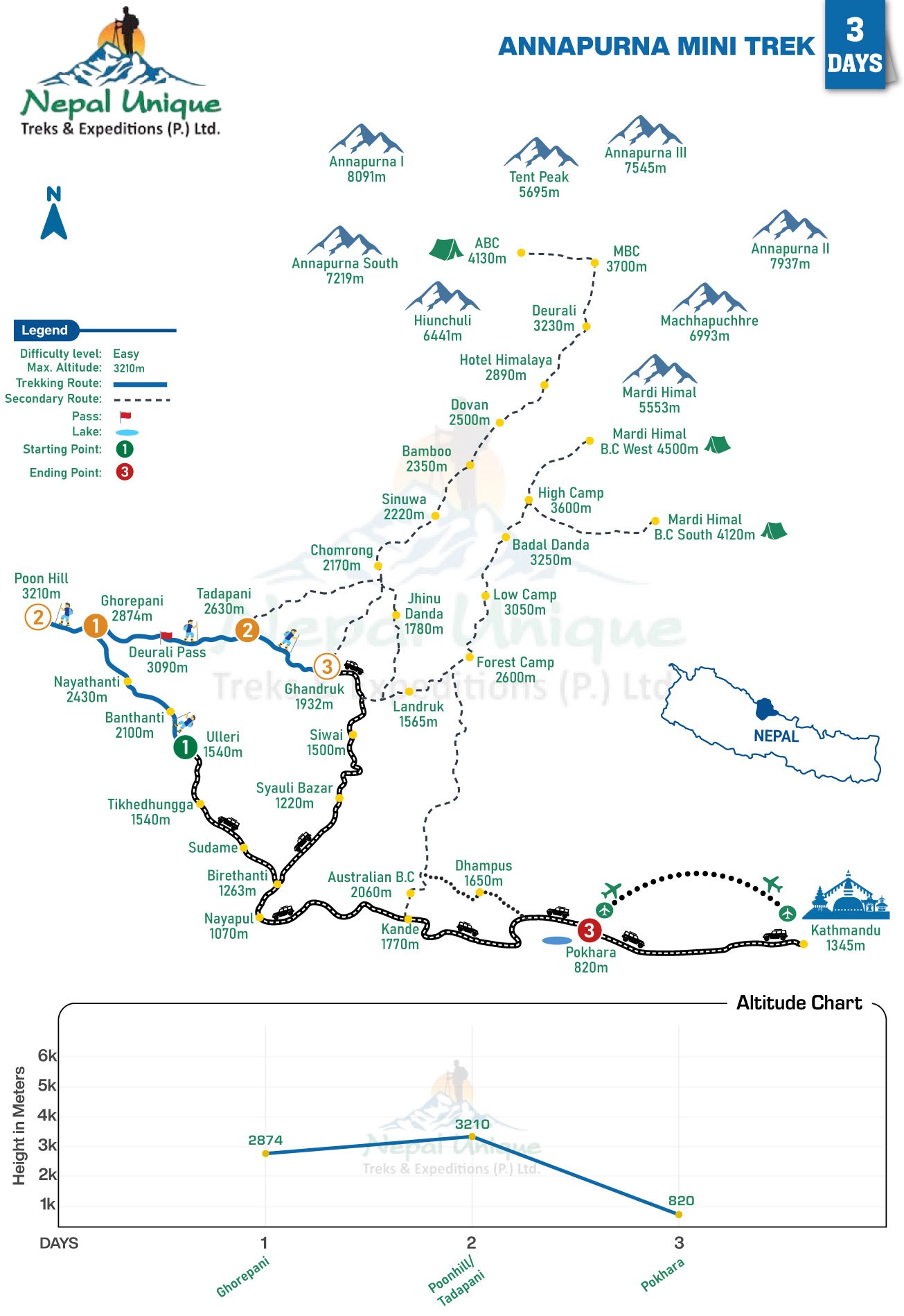 route map