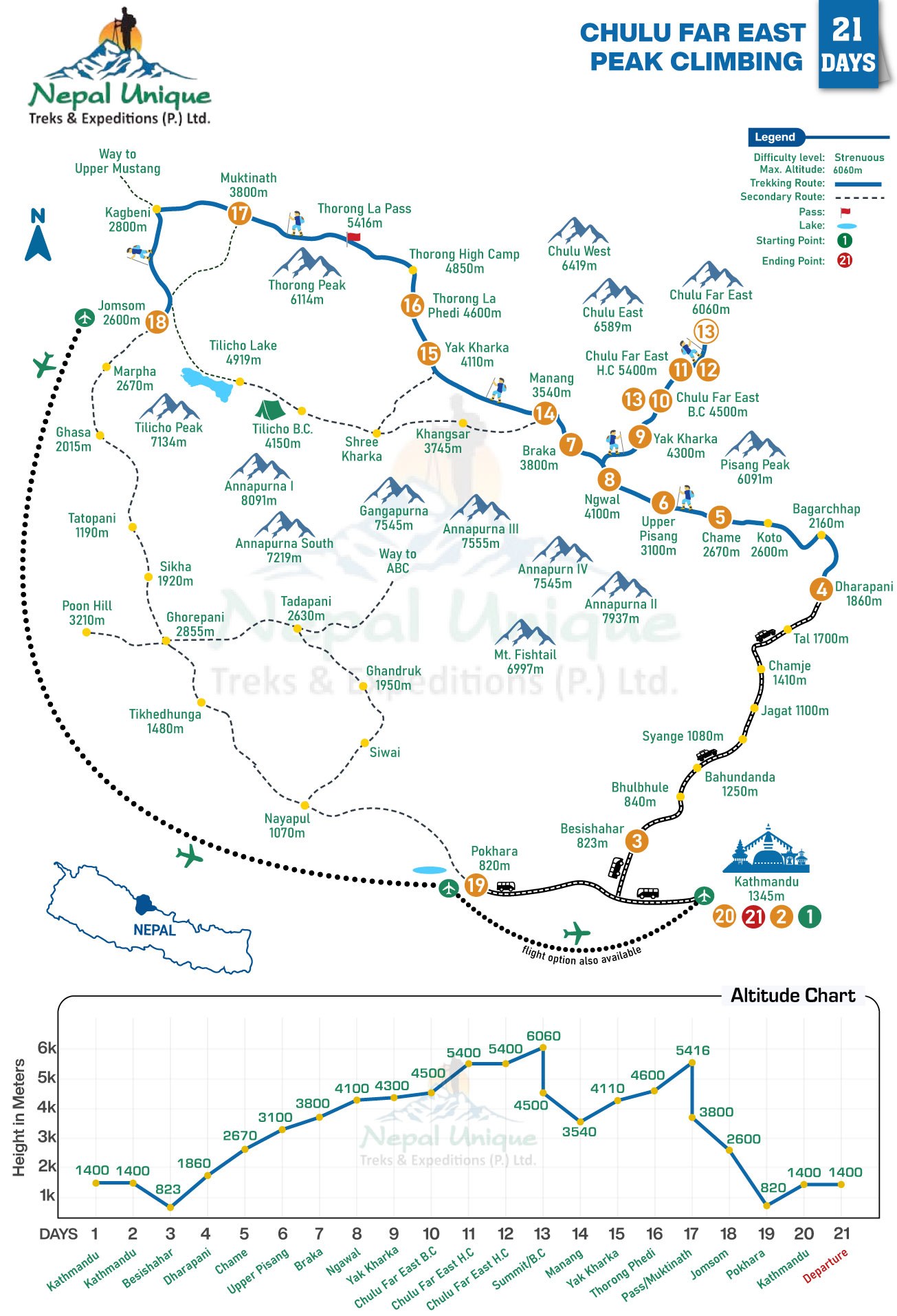 route map