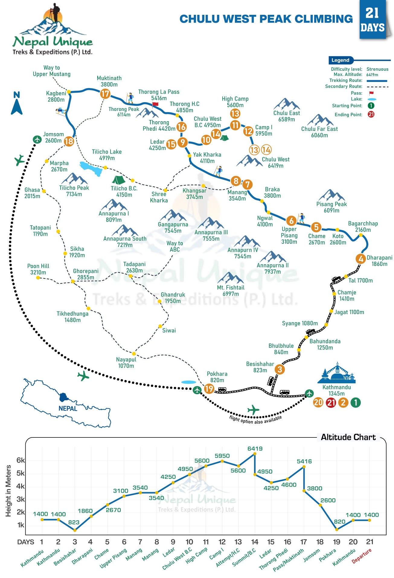 route map