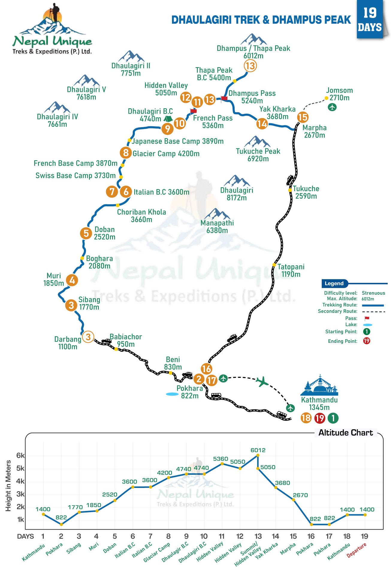 route map