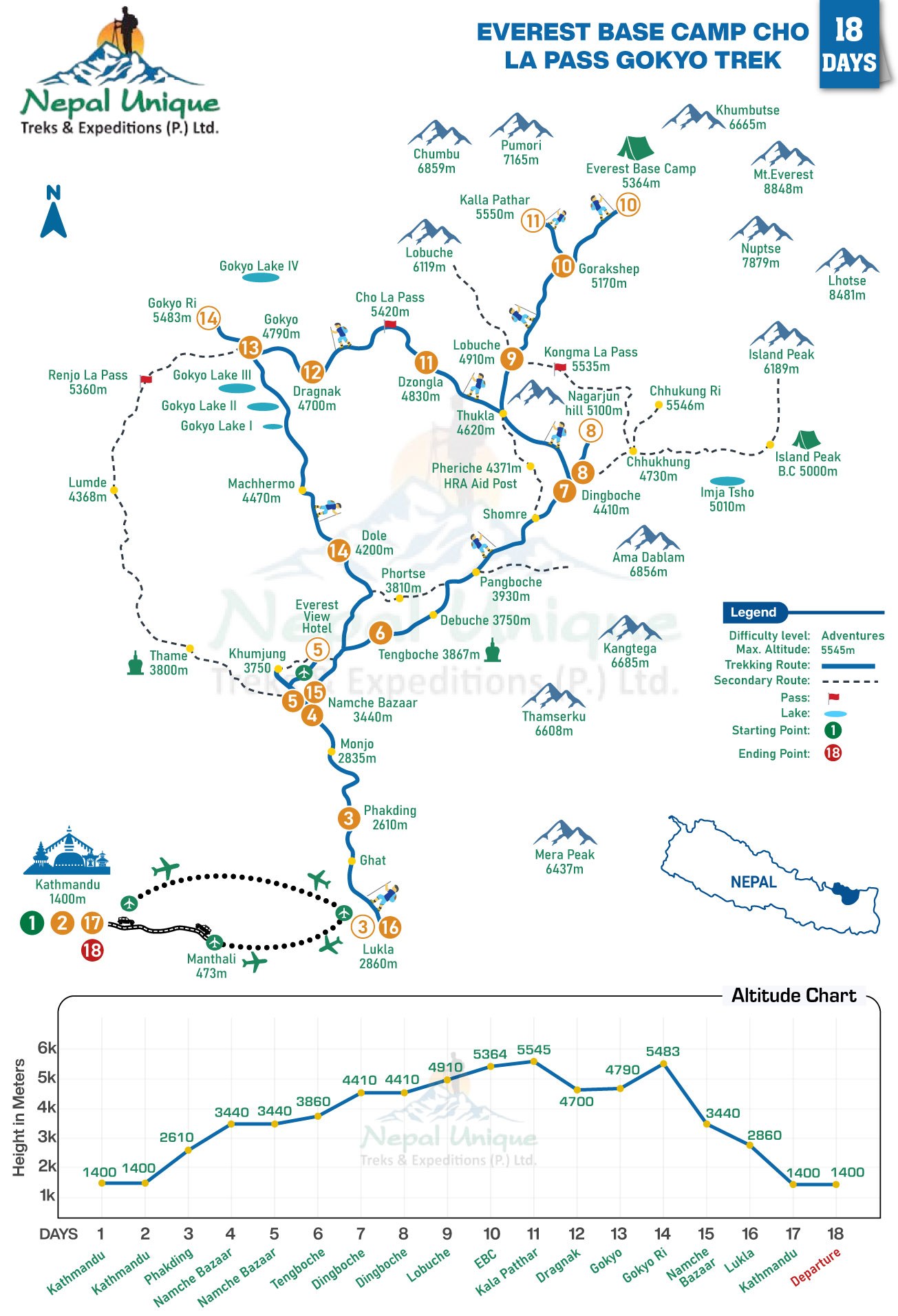 route map
