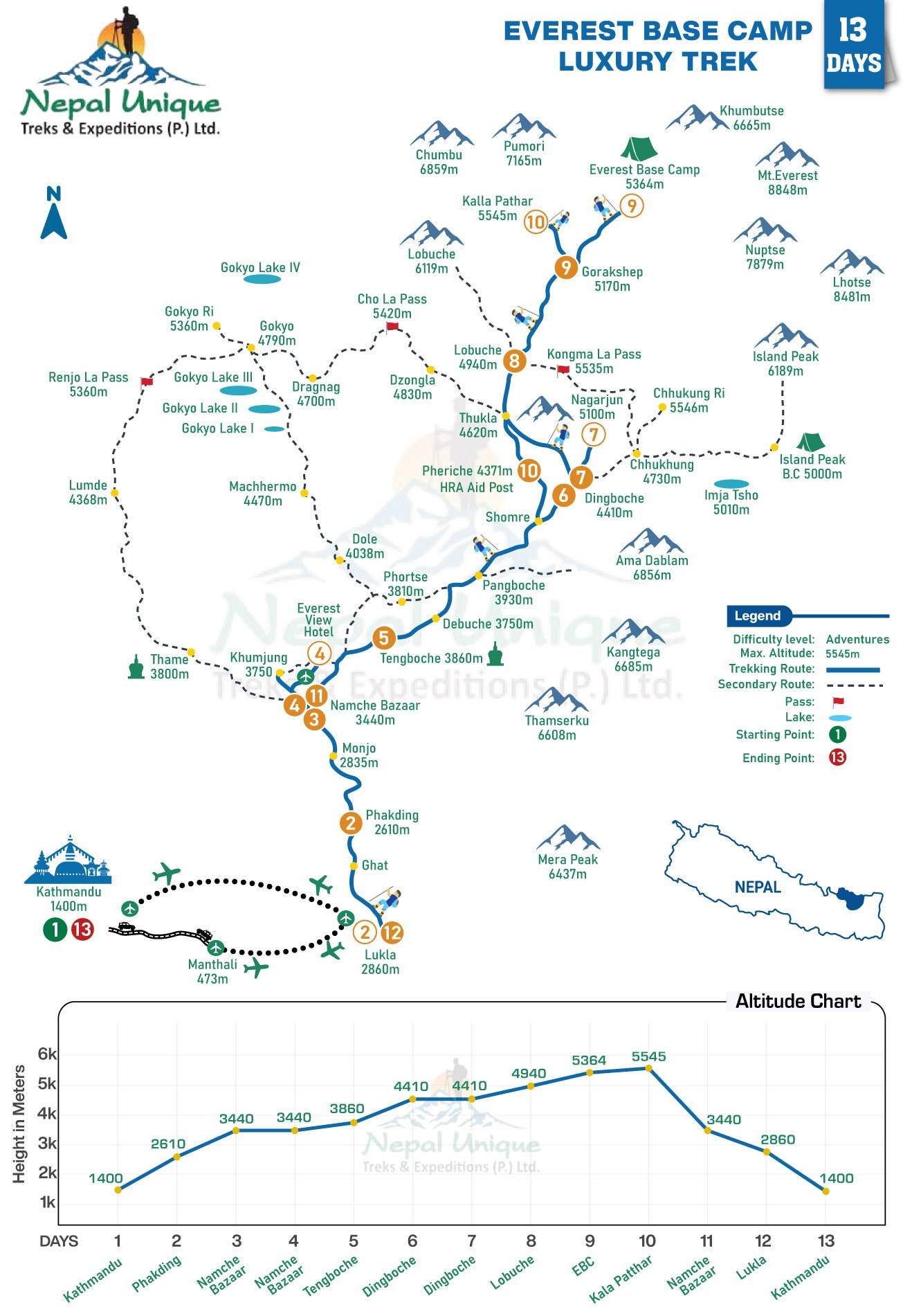 route map