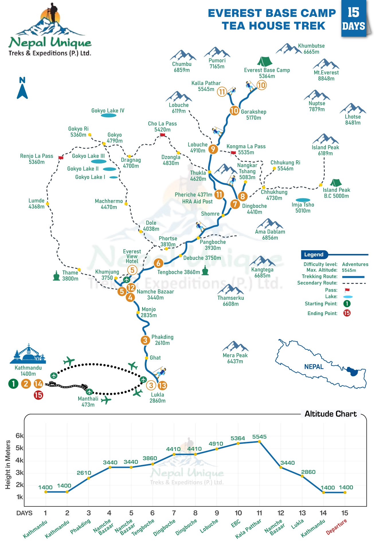 route map