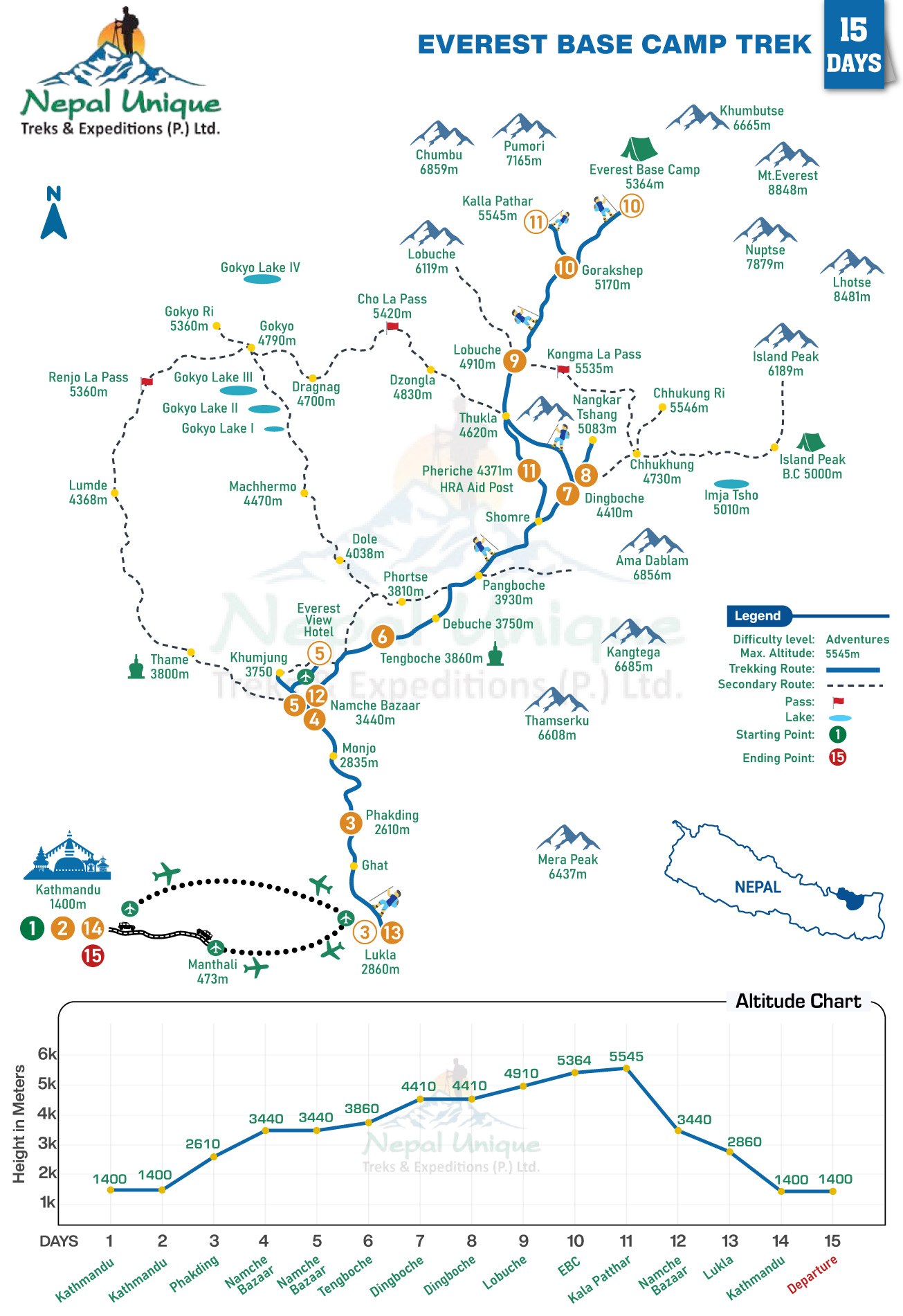 route map