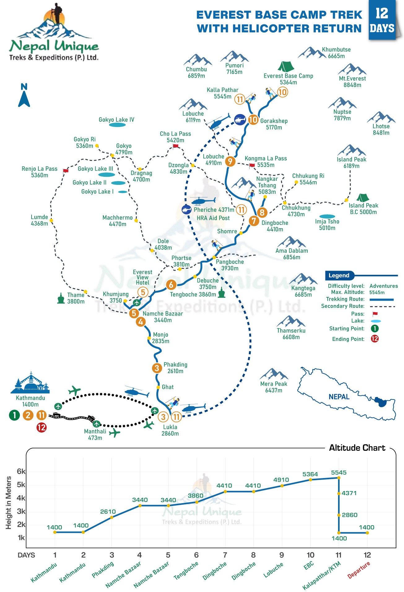 route map