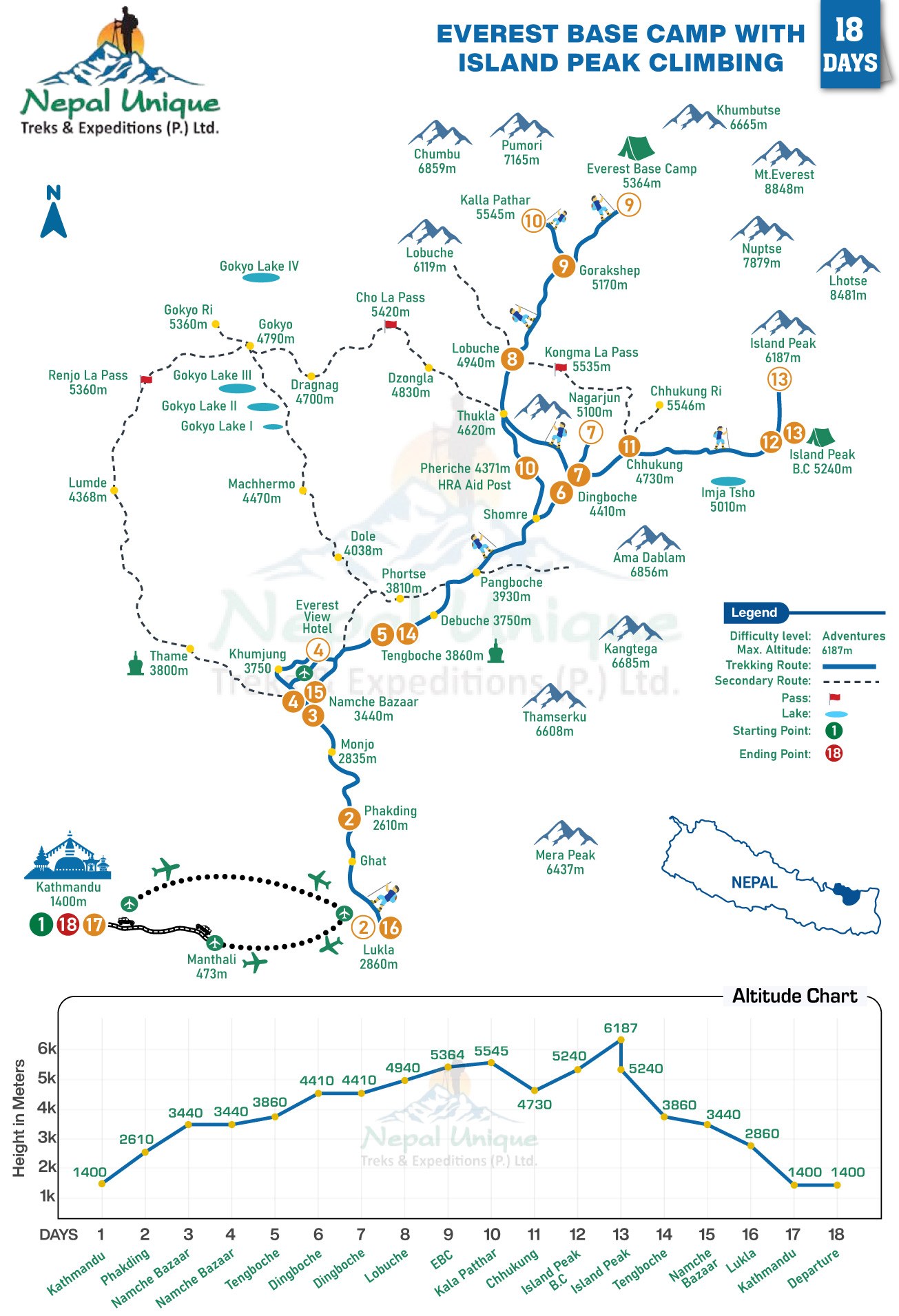 route map