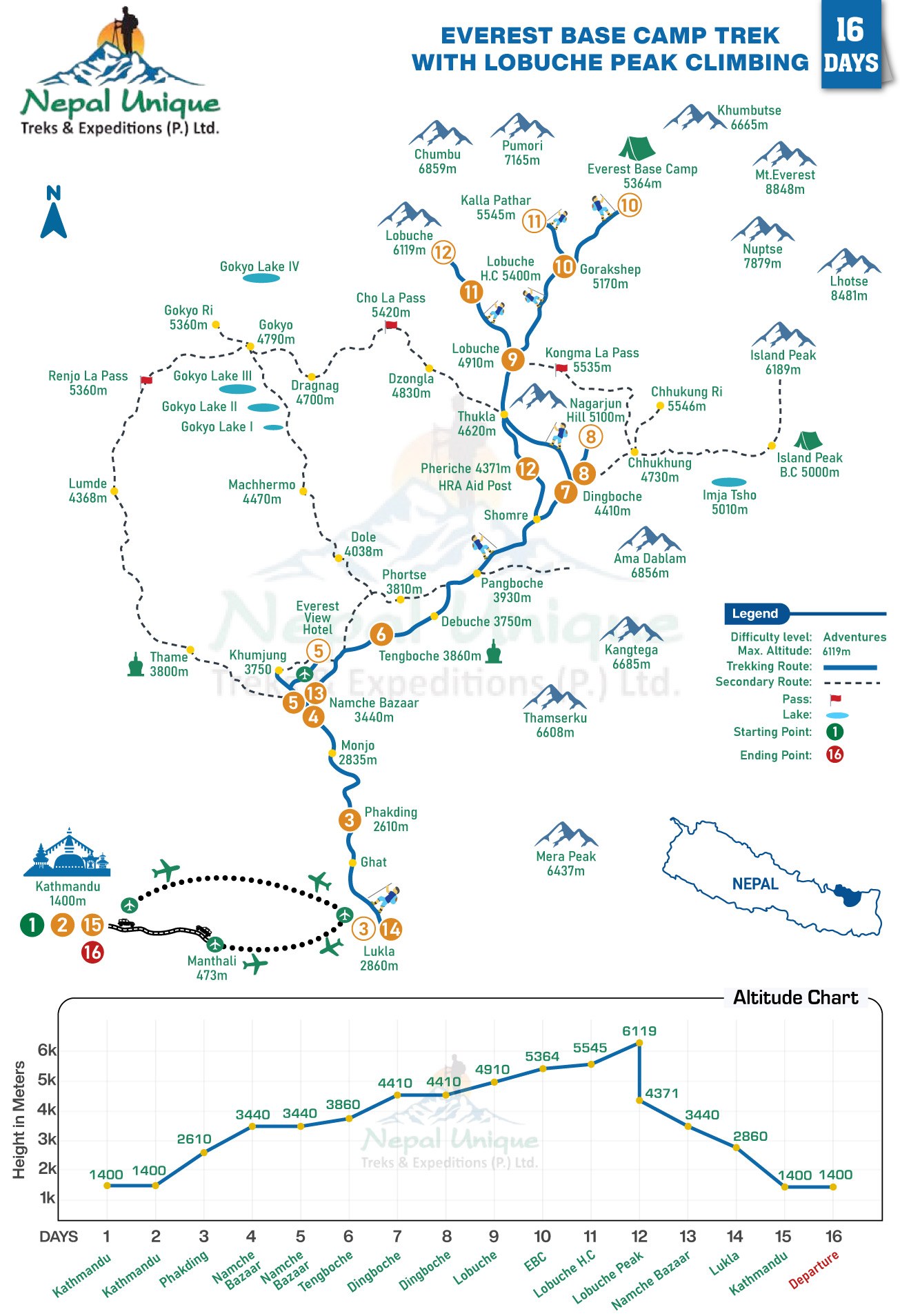 route map