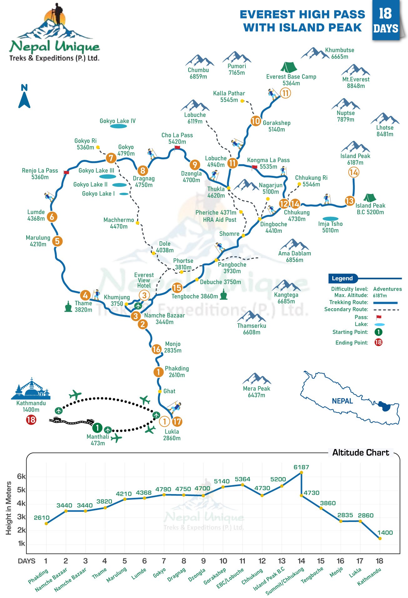 route map