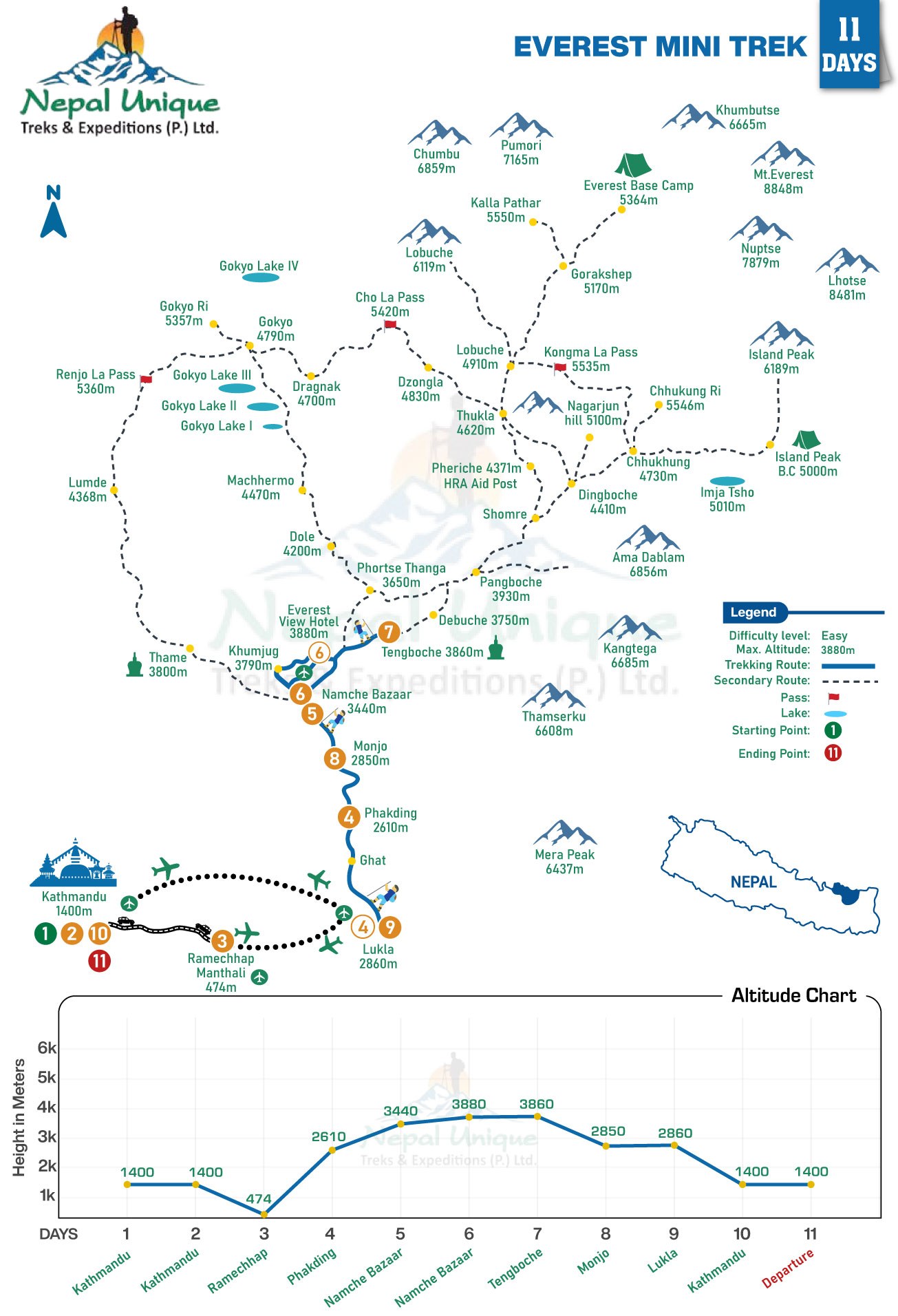route map