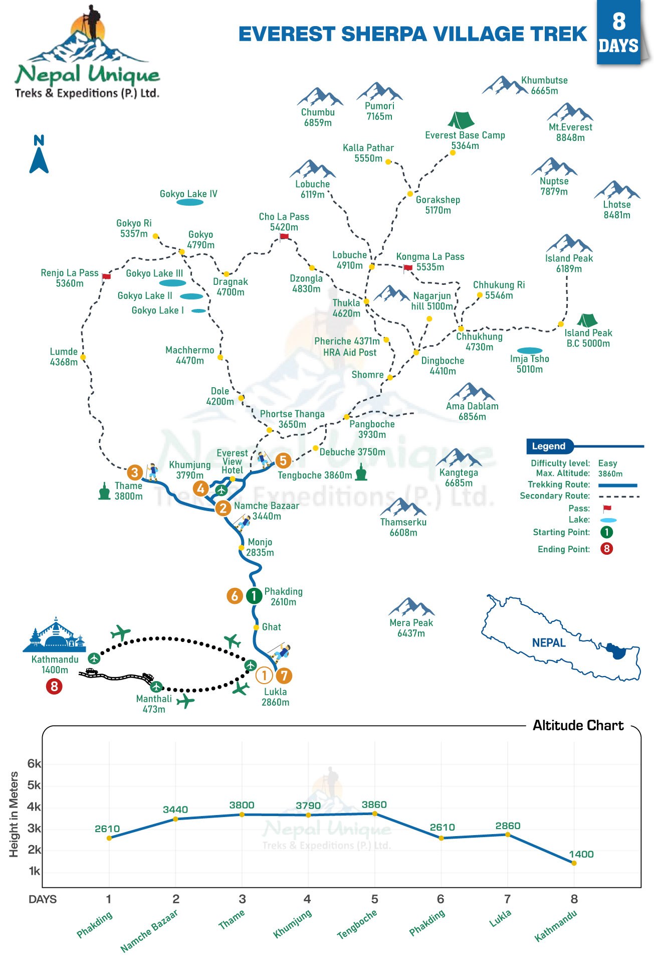 route map