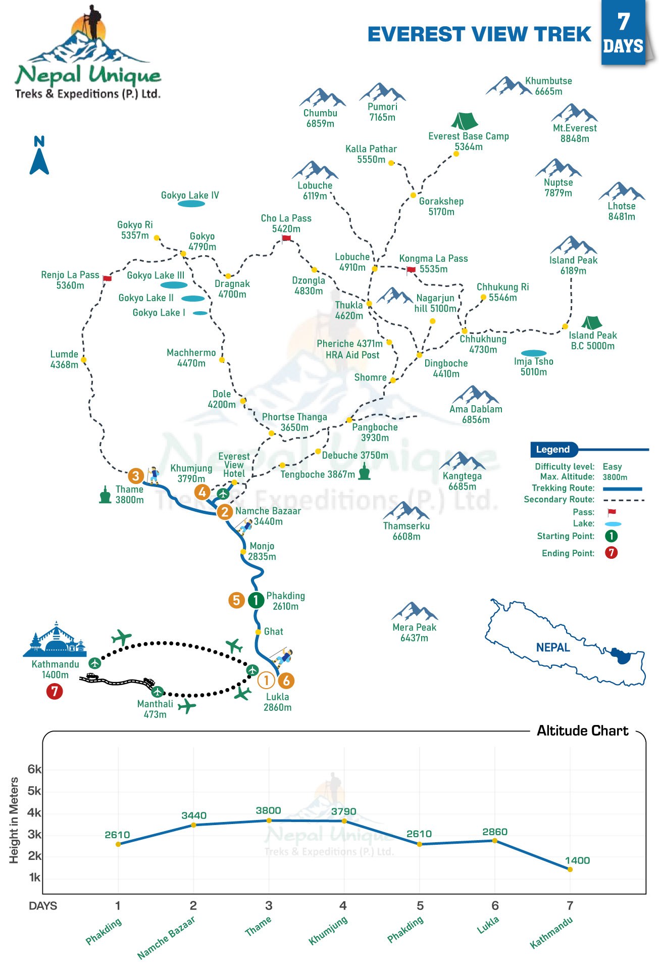 route map