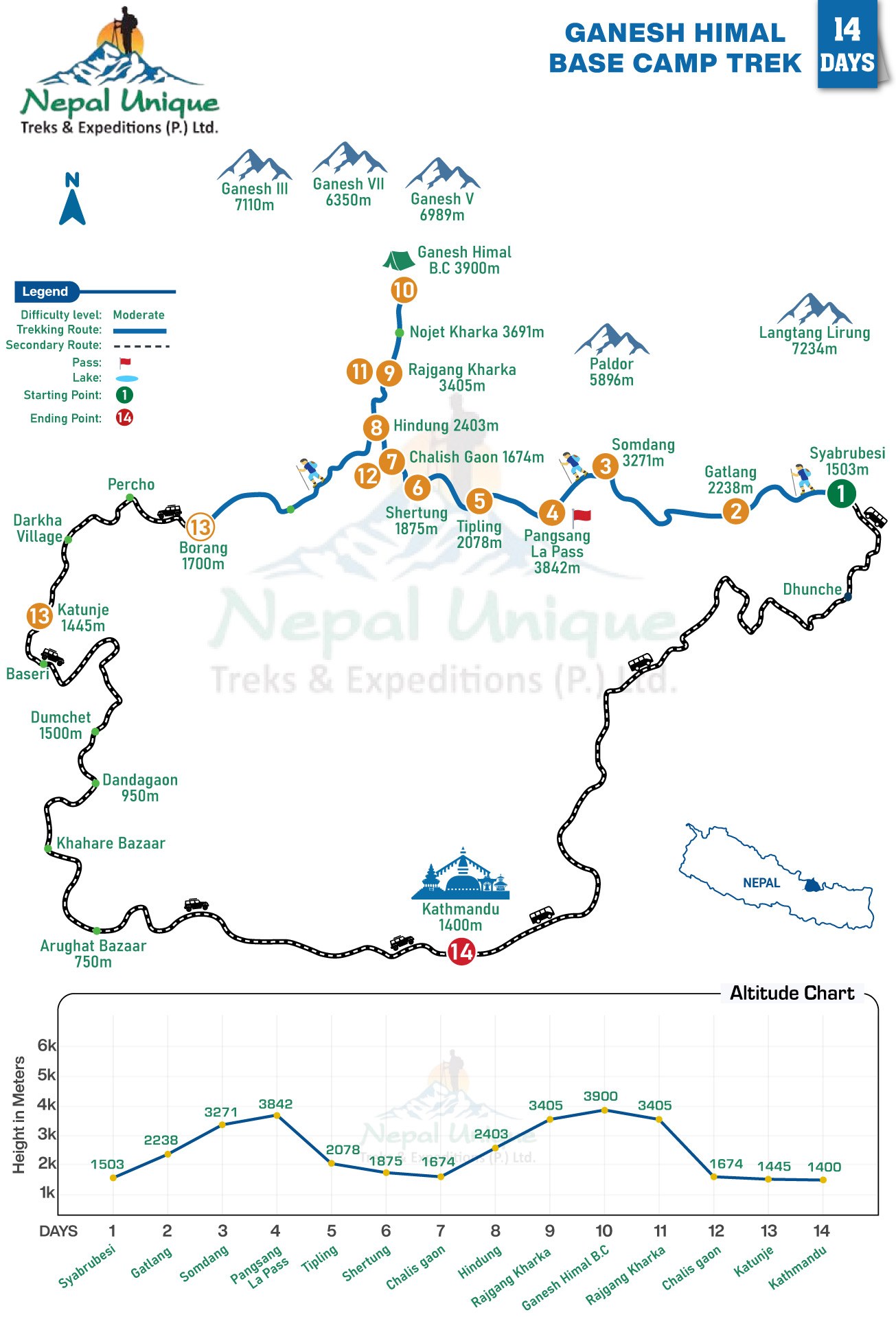 route map