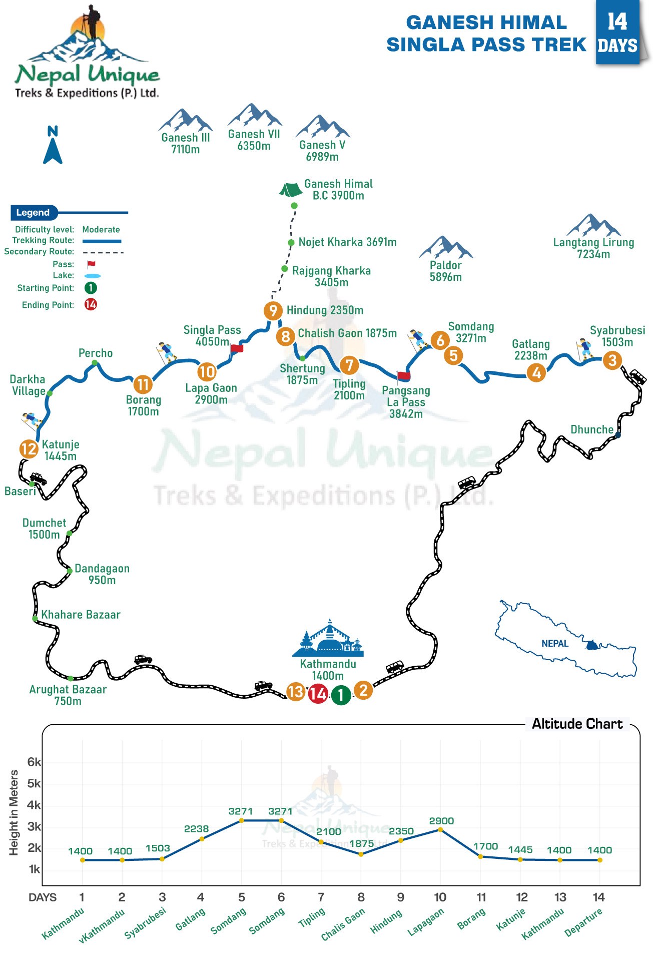 route map