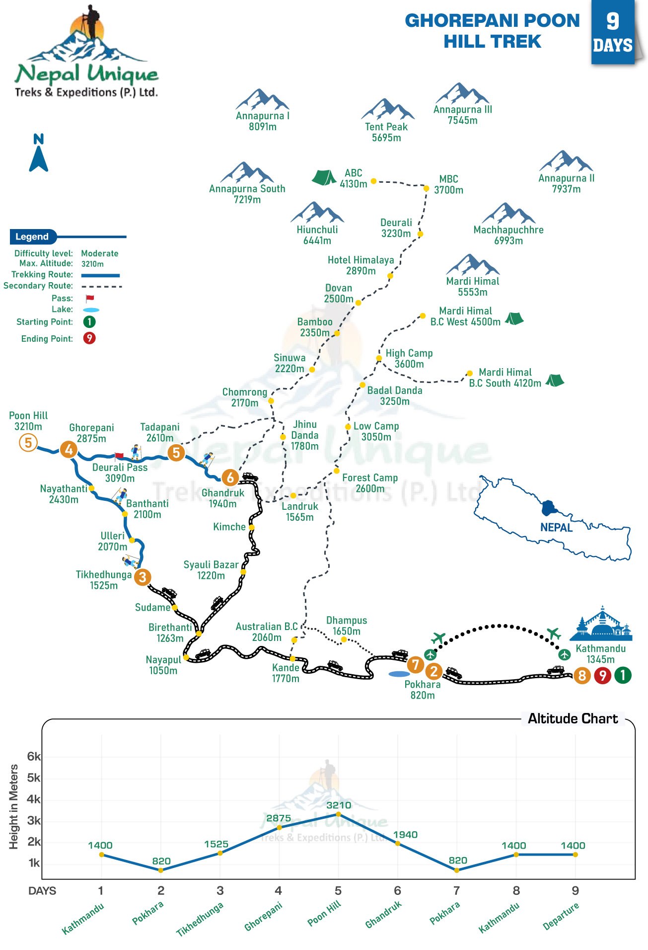 route map