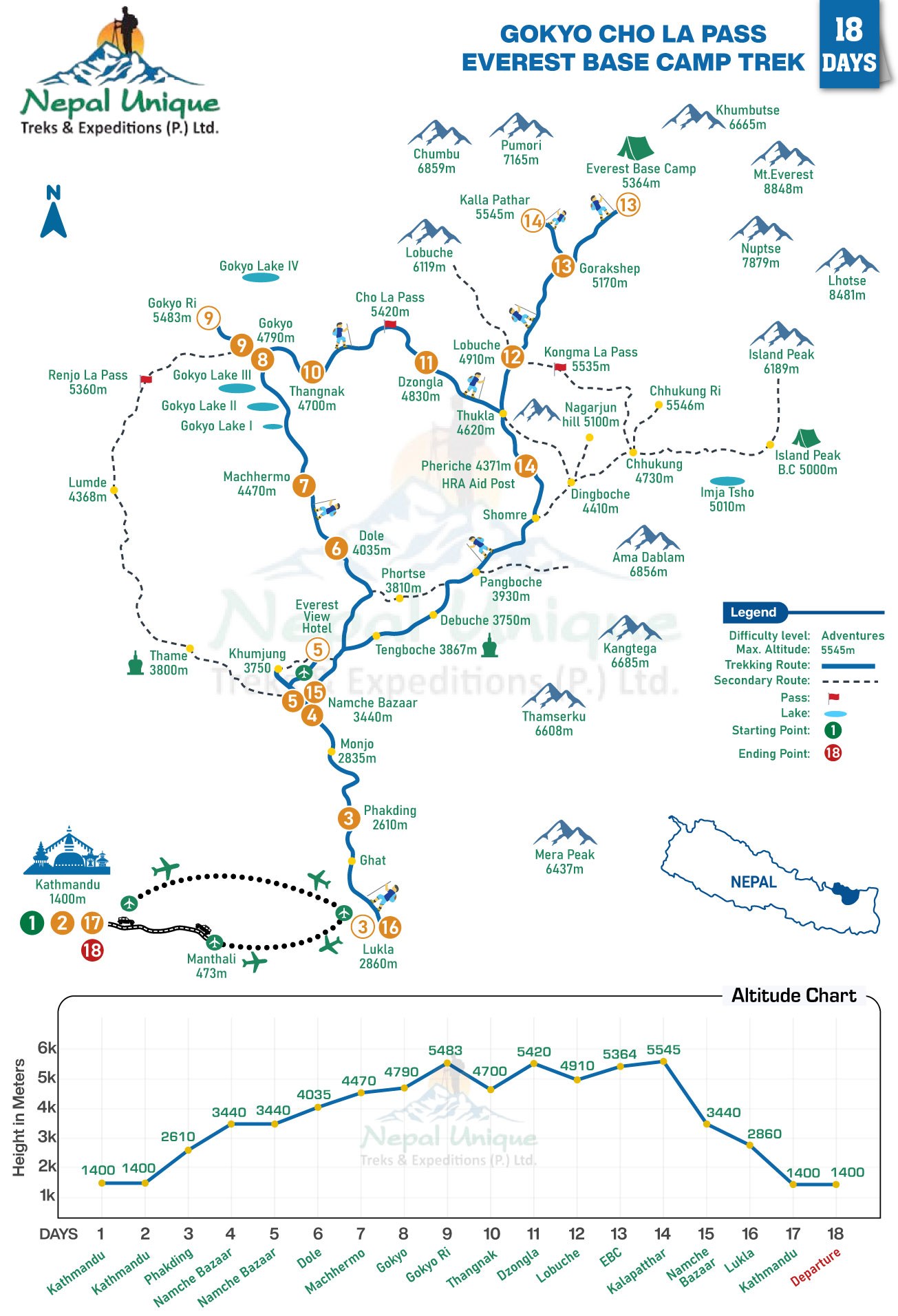 route map