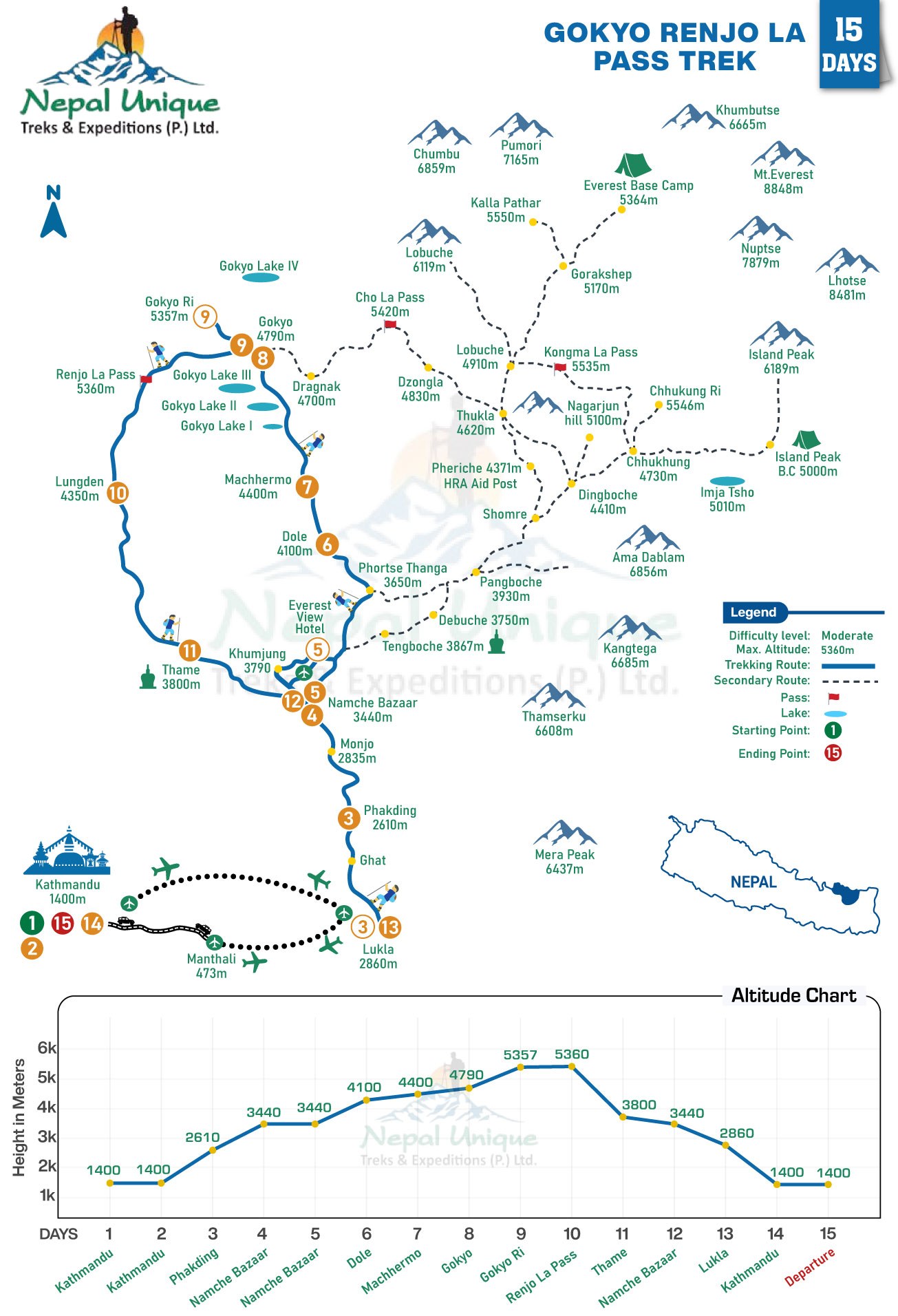 route map