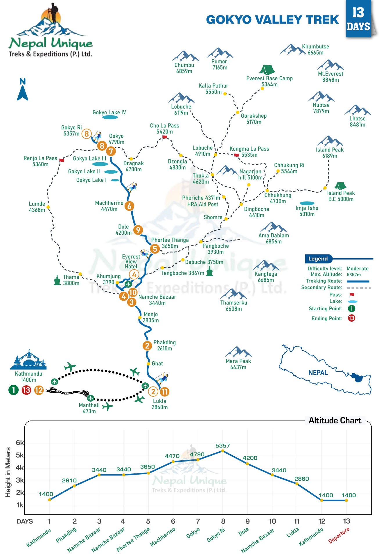 route map