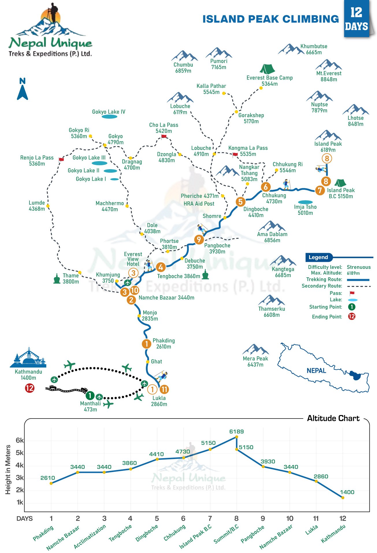 route map