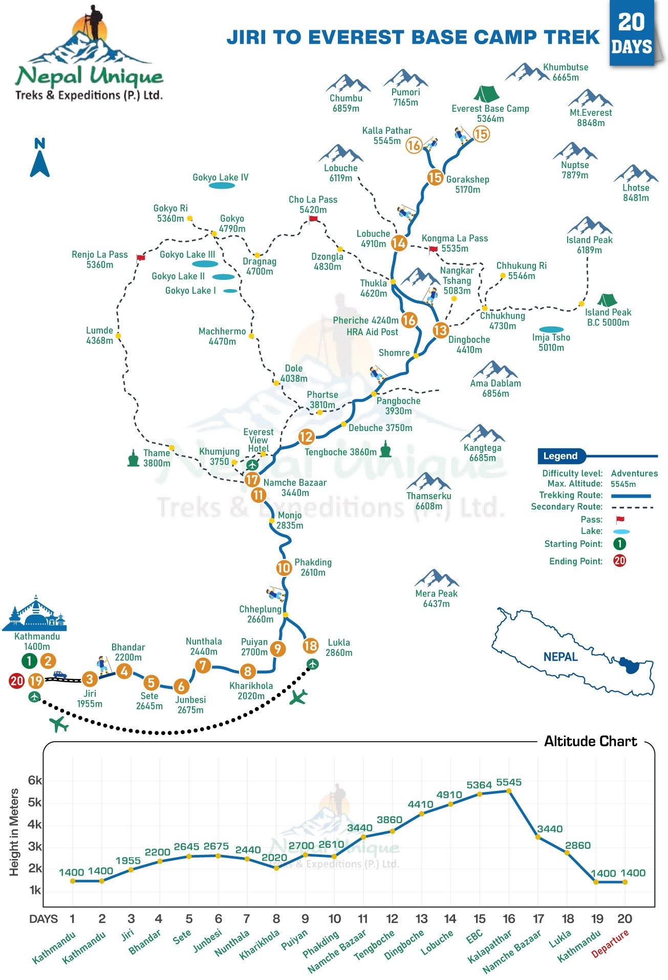 route map