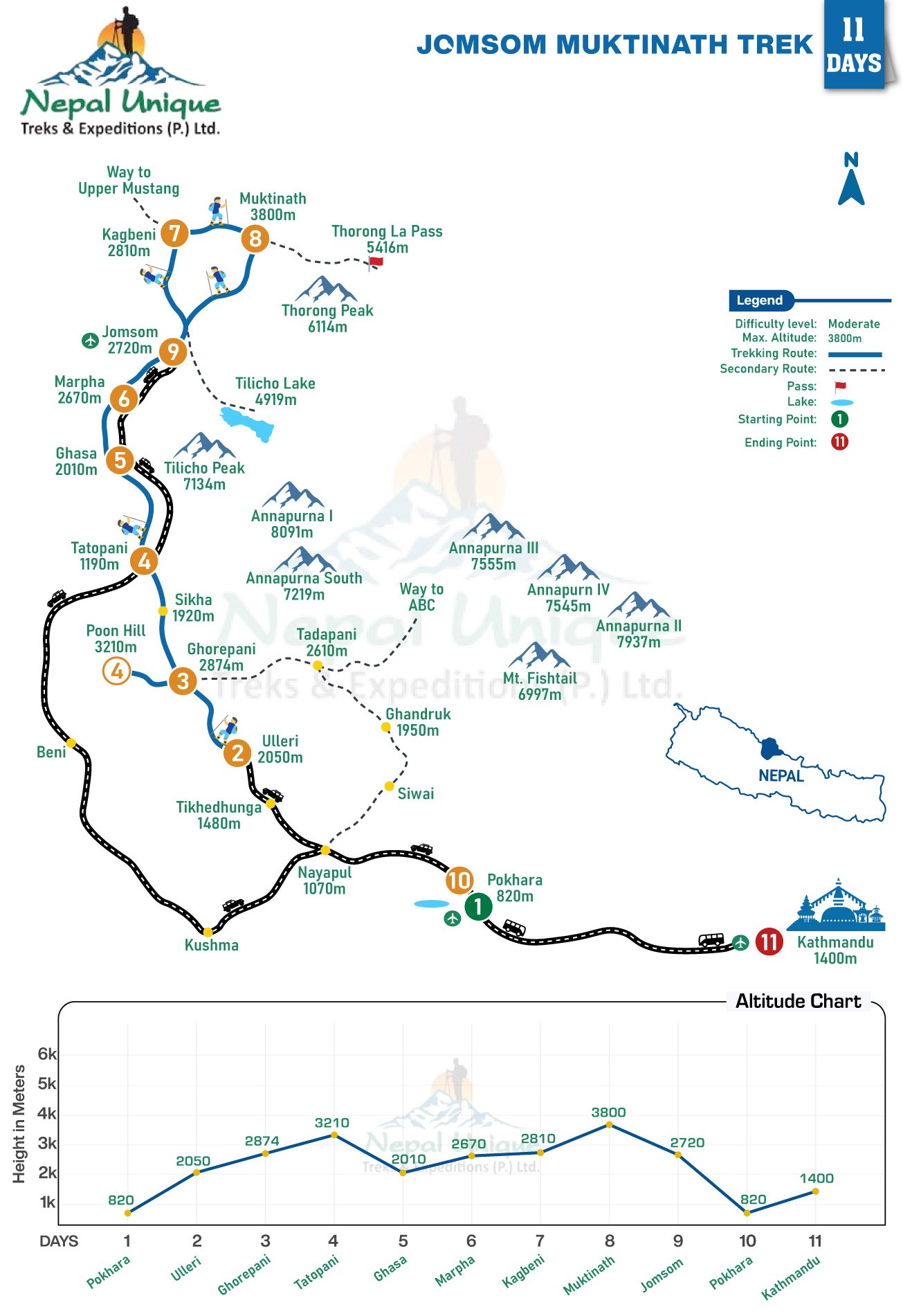 route map