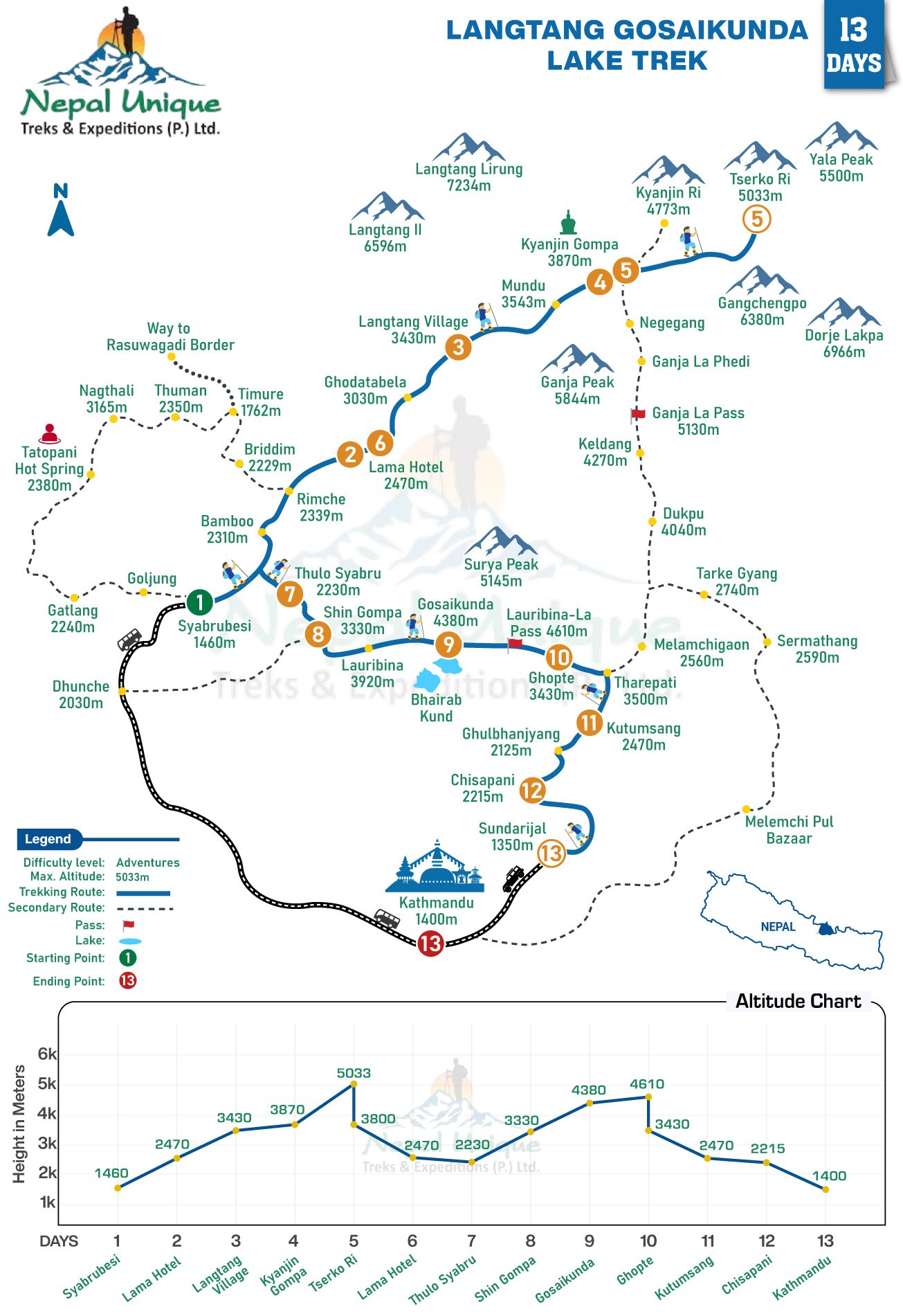 route map