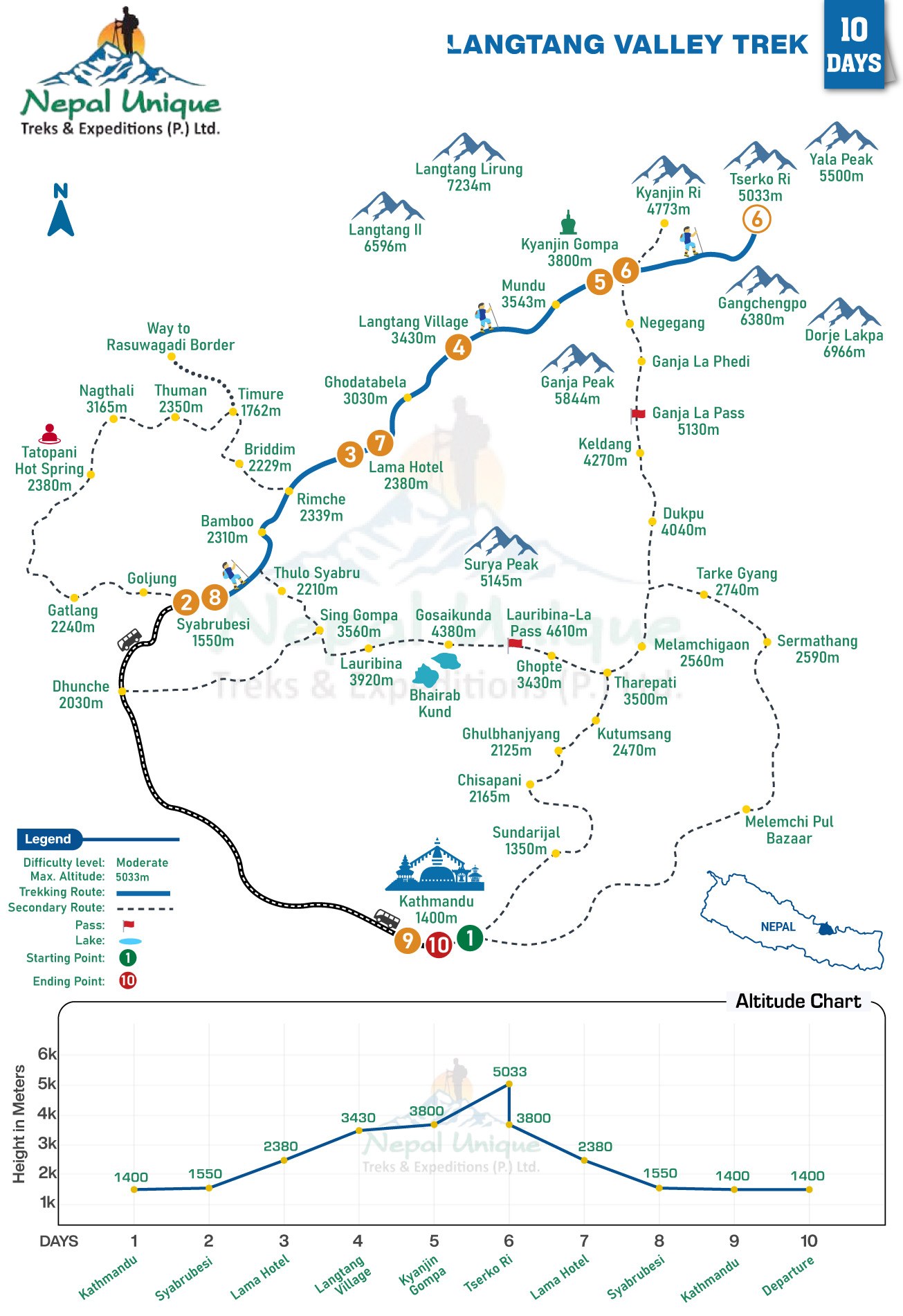 route map