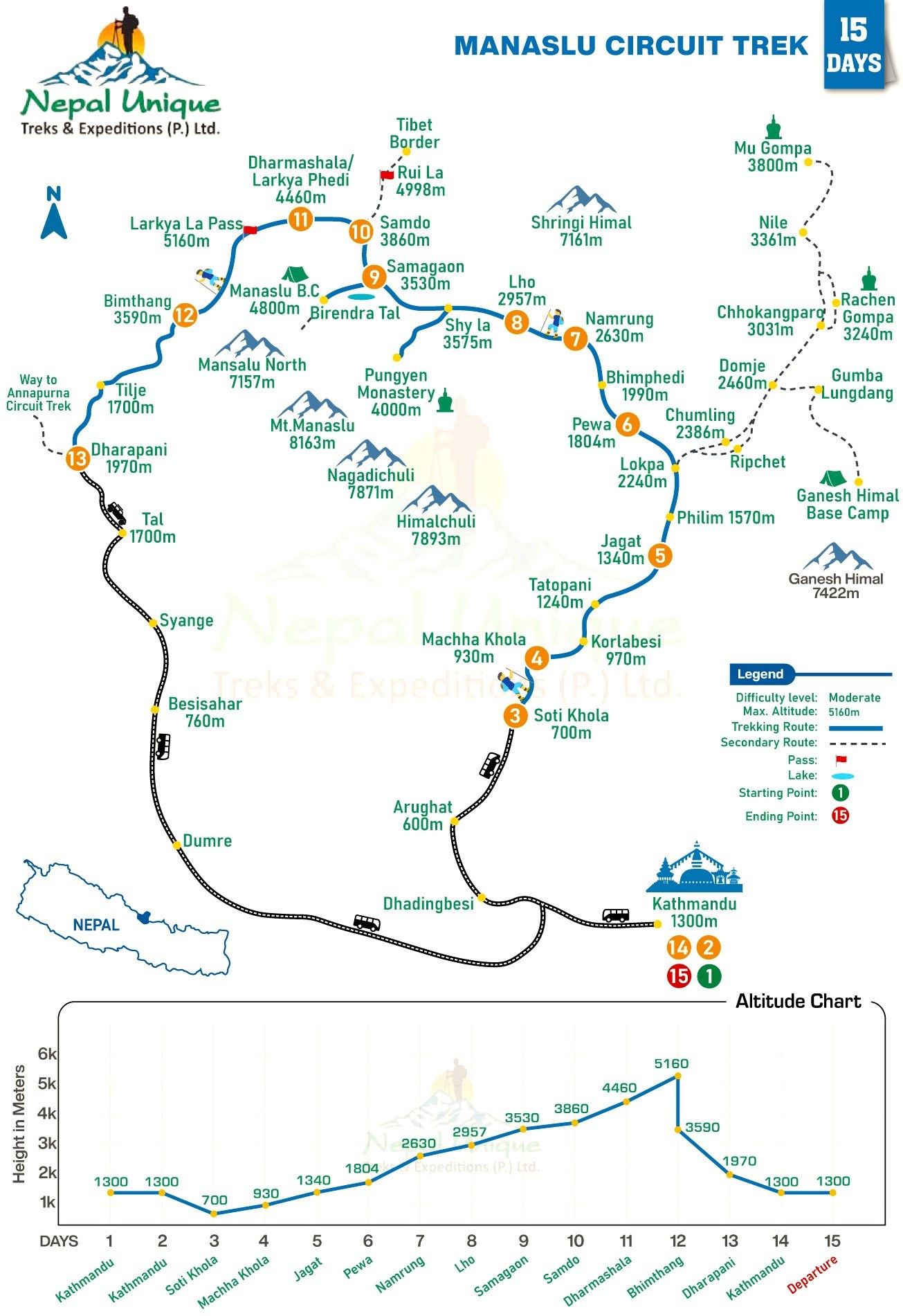 route map