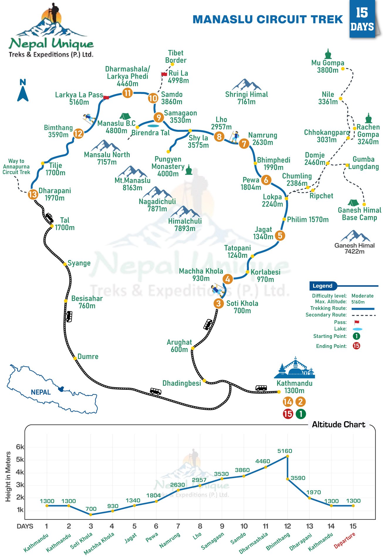 route map