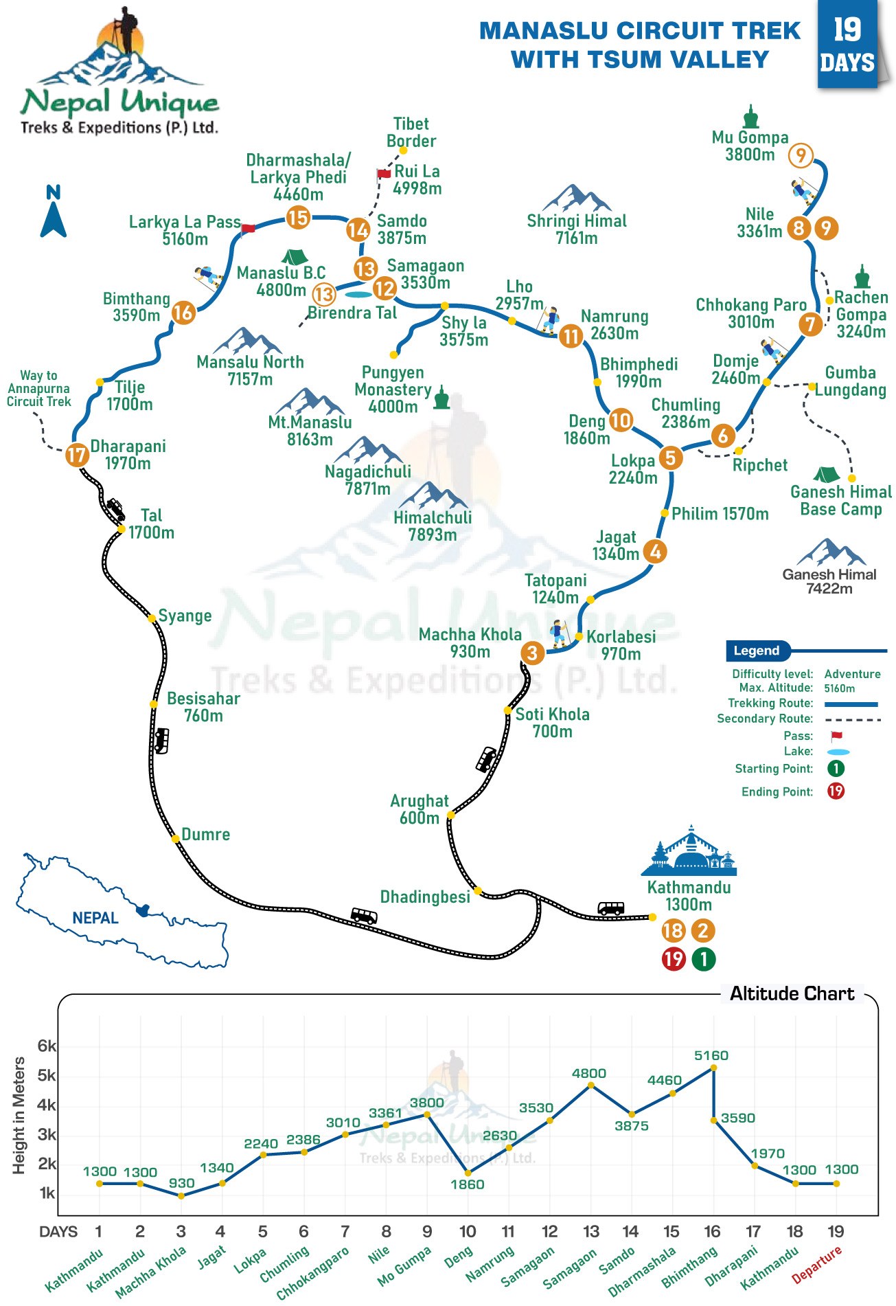 route map