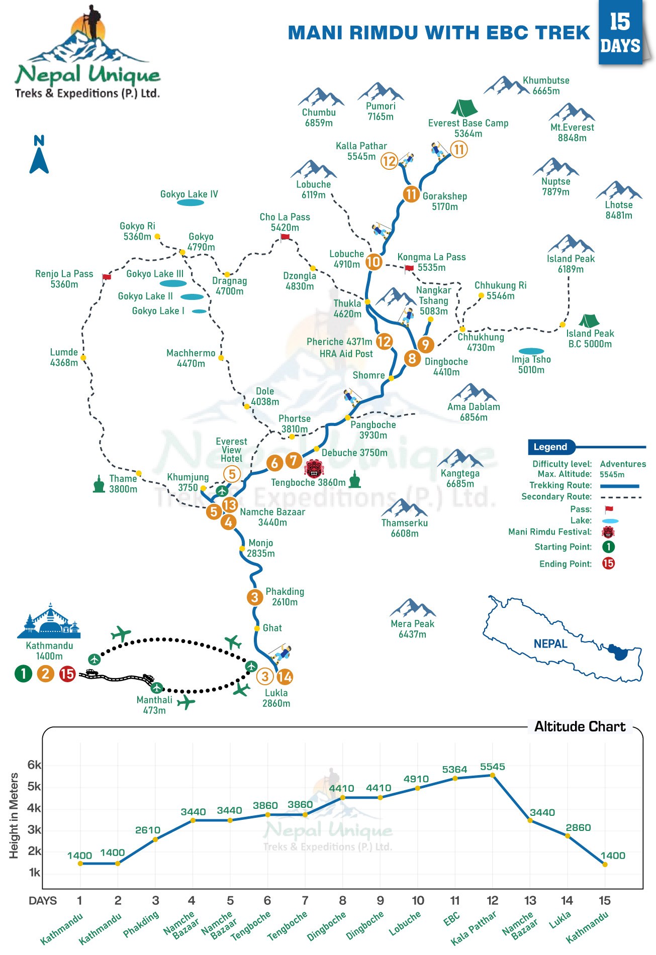 route map