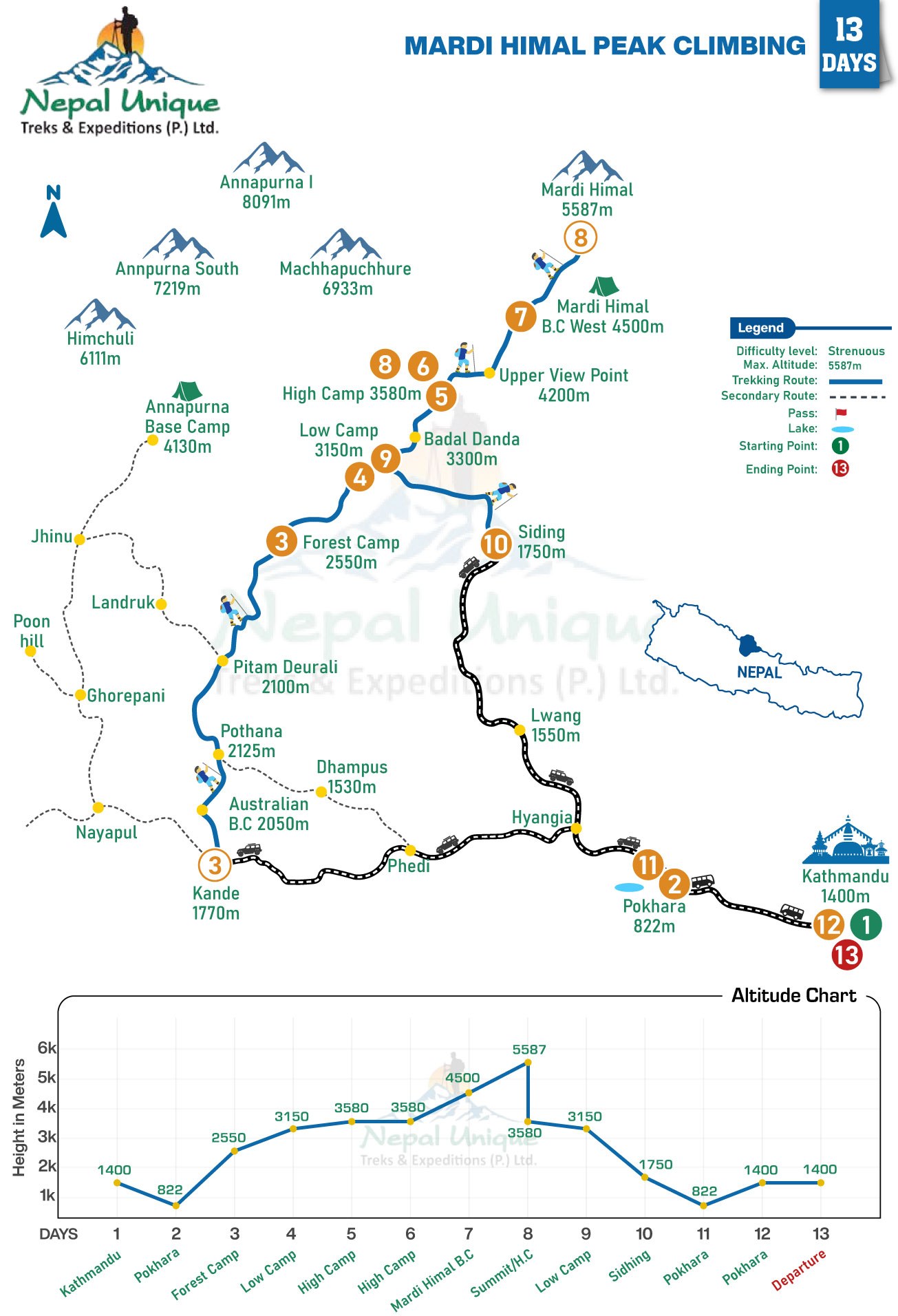route map