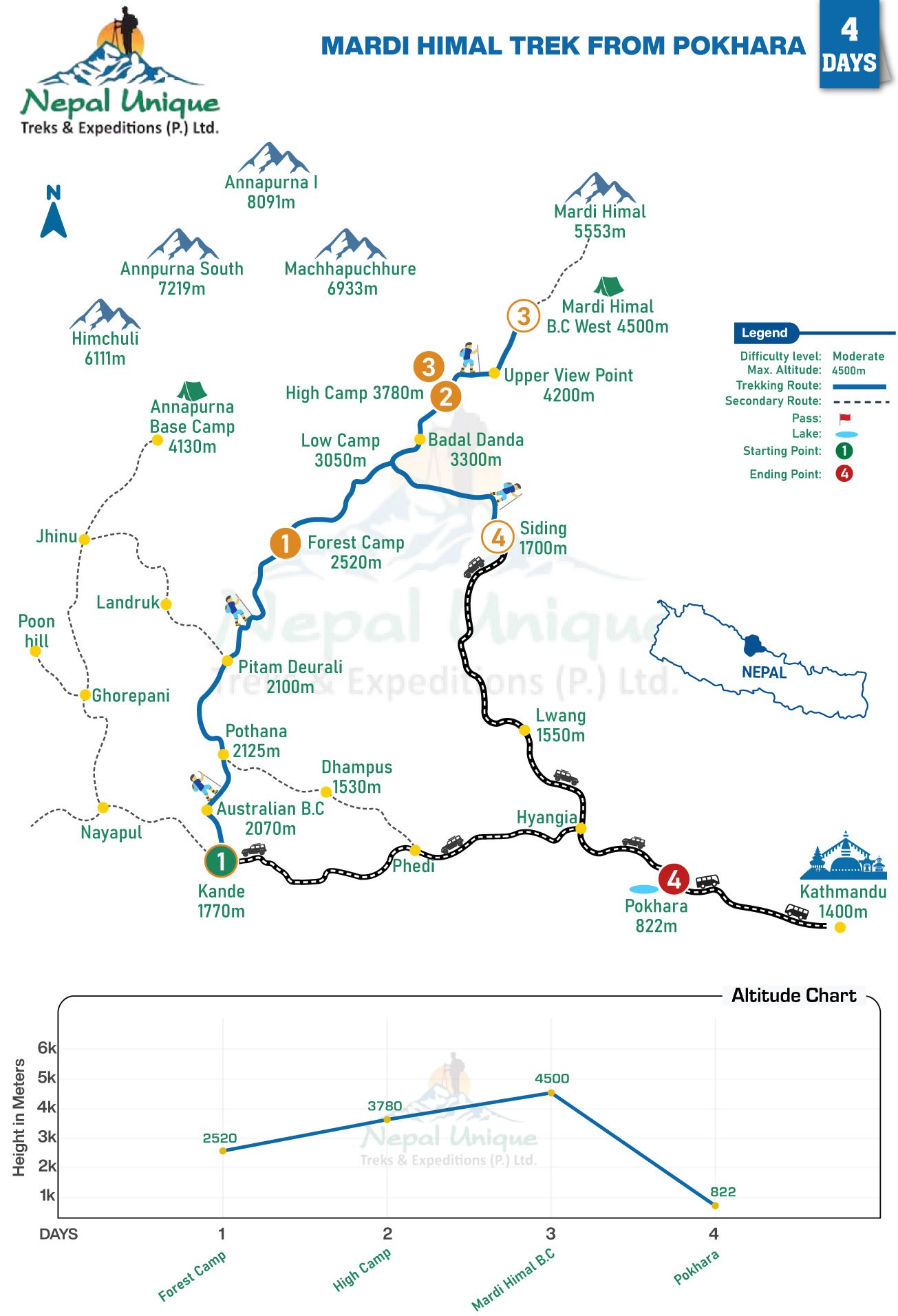 route map