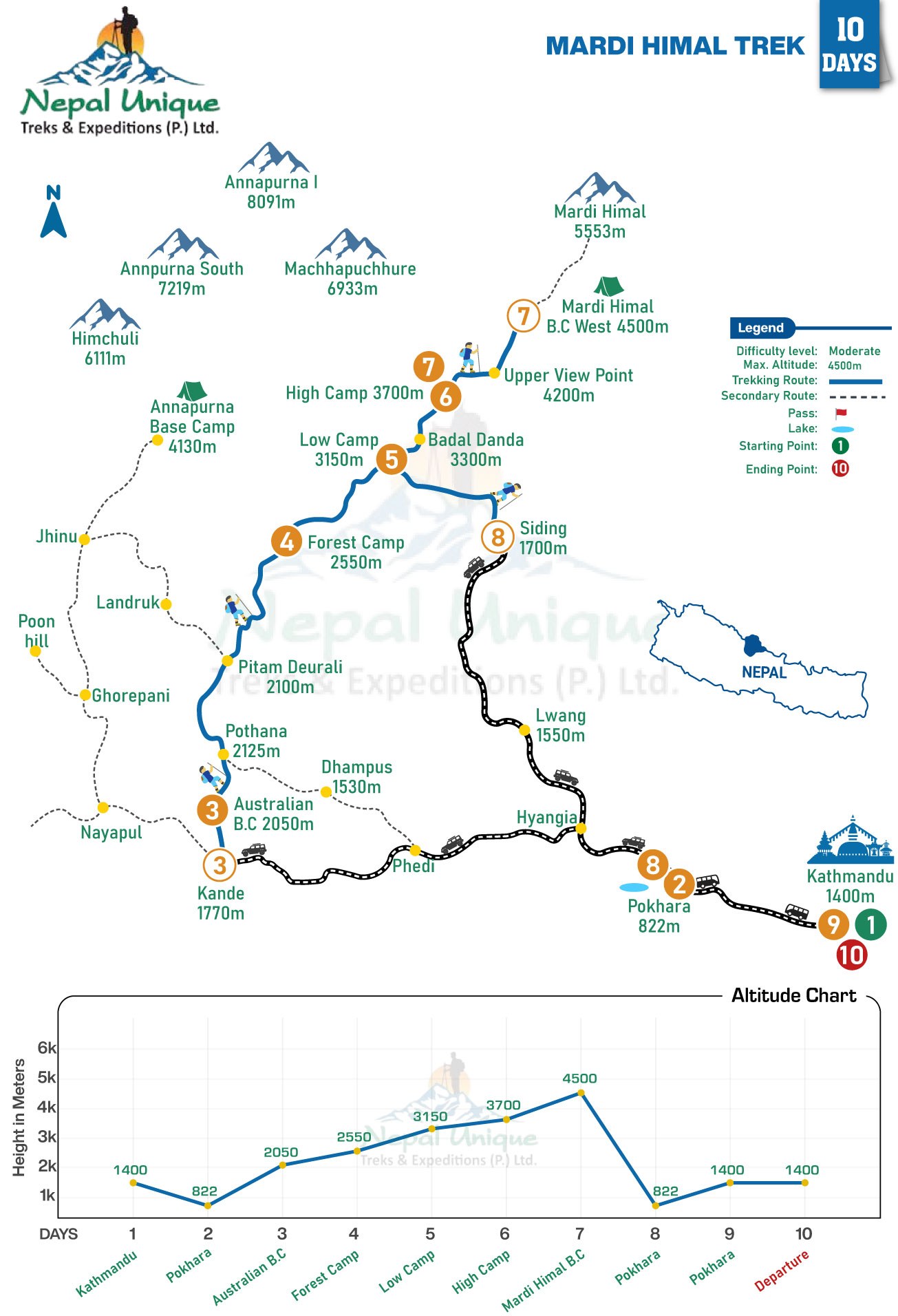 Mardi Himal Trek Map 