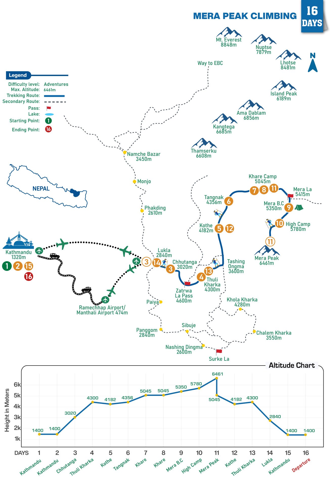 route map