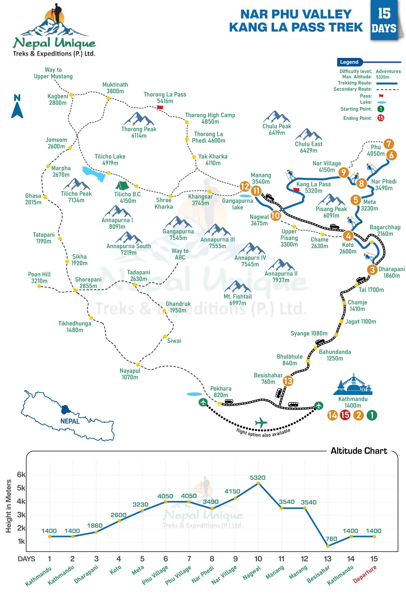route map