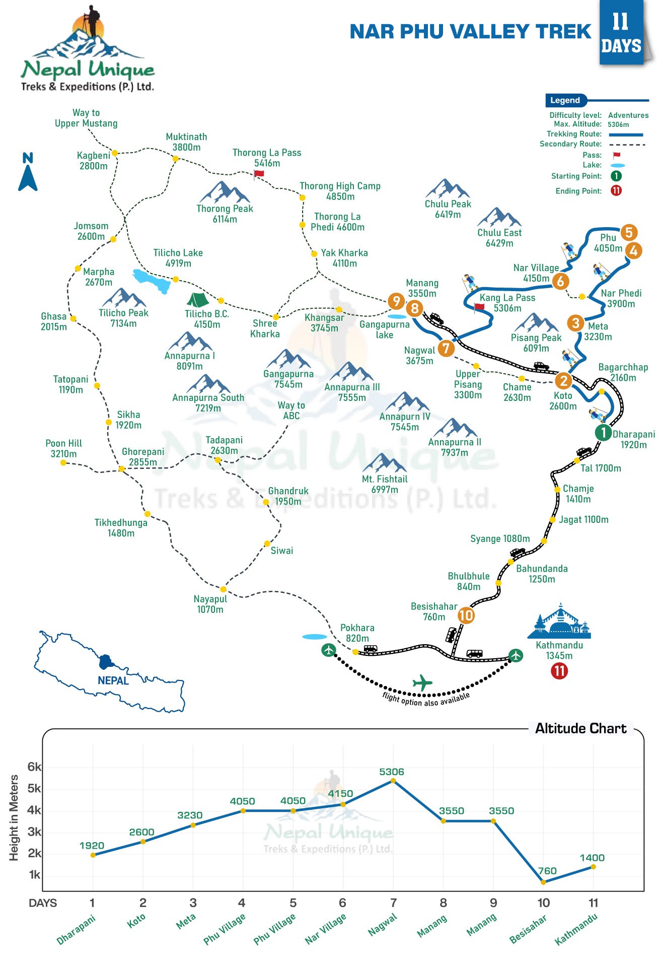 route map