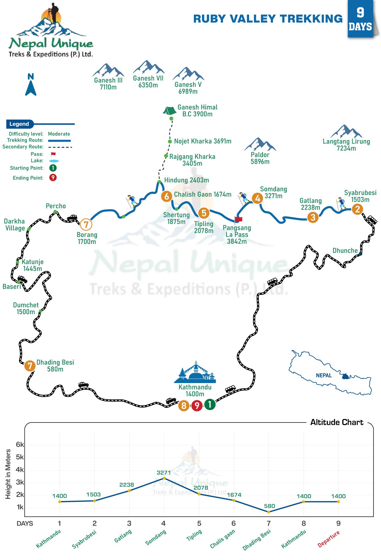 route map