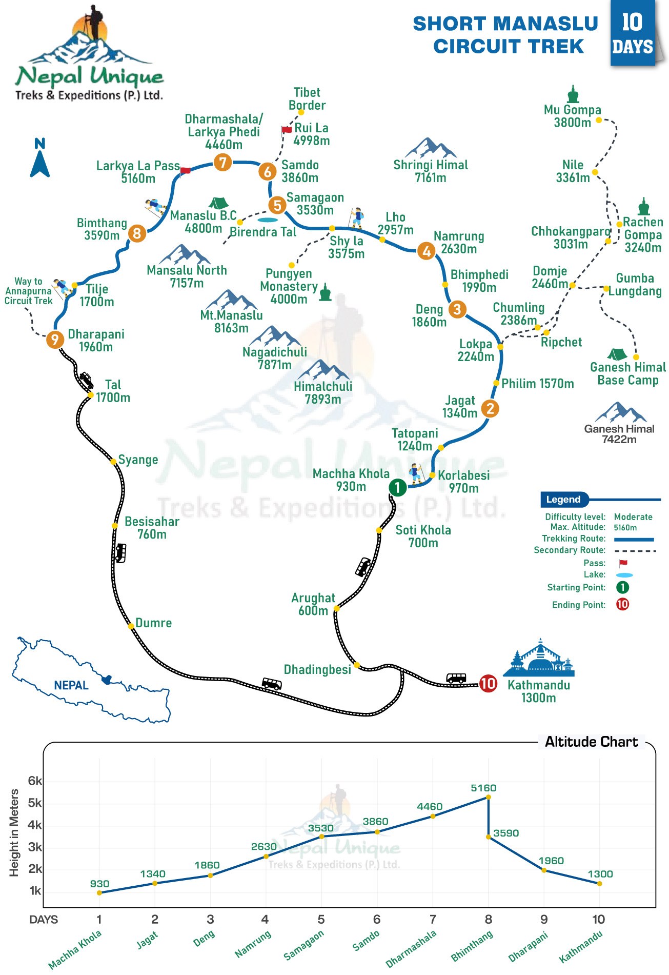 route map