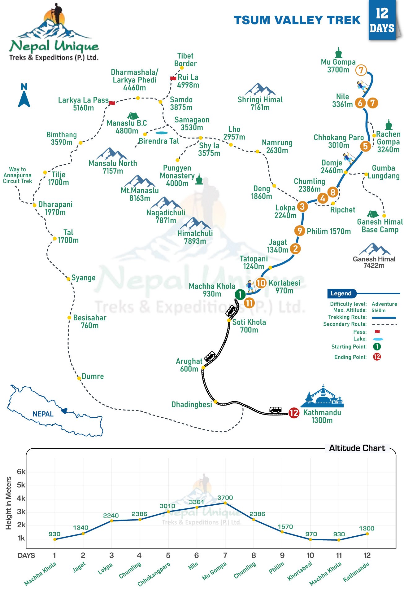 route map