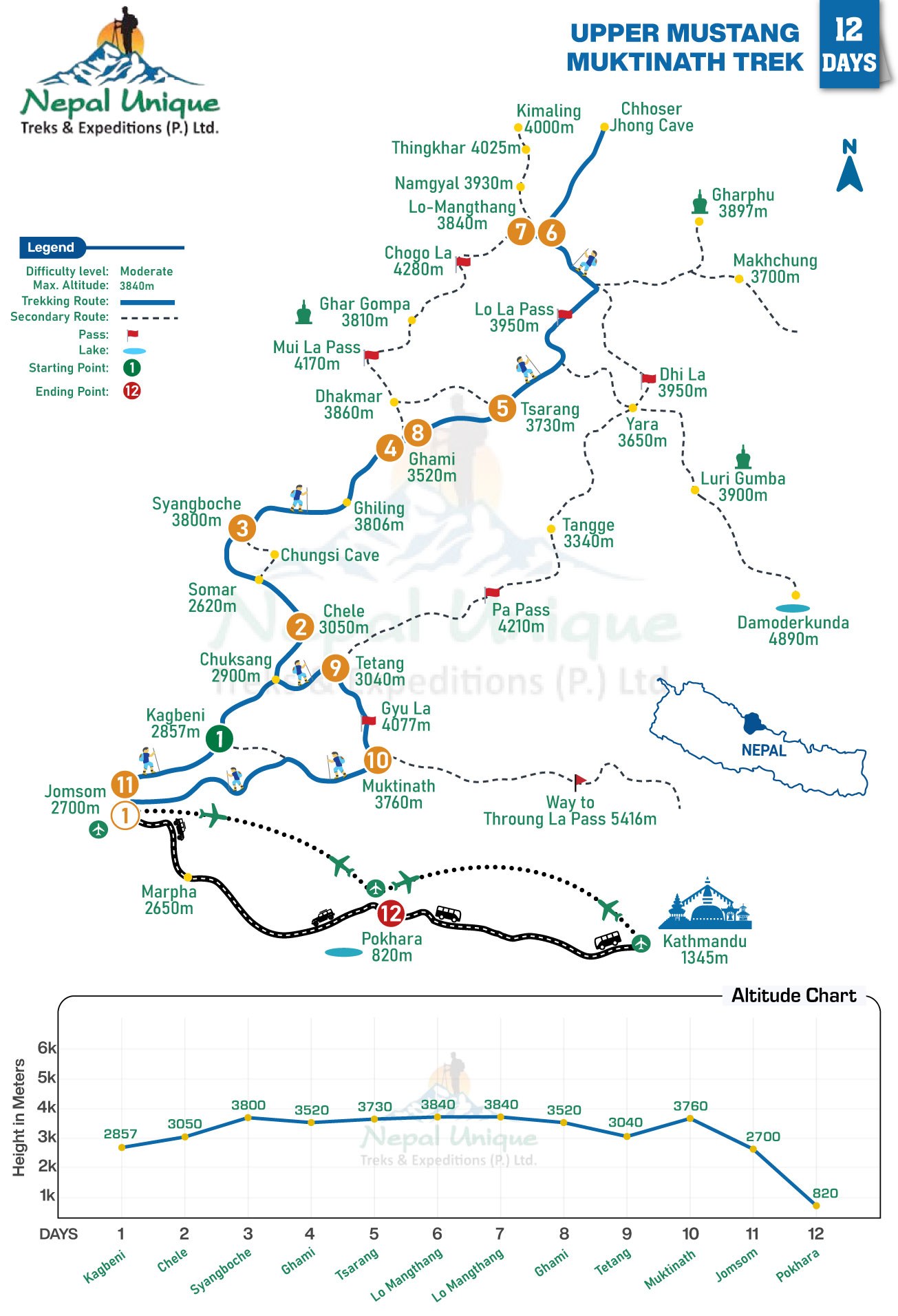 route map